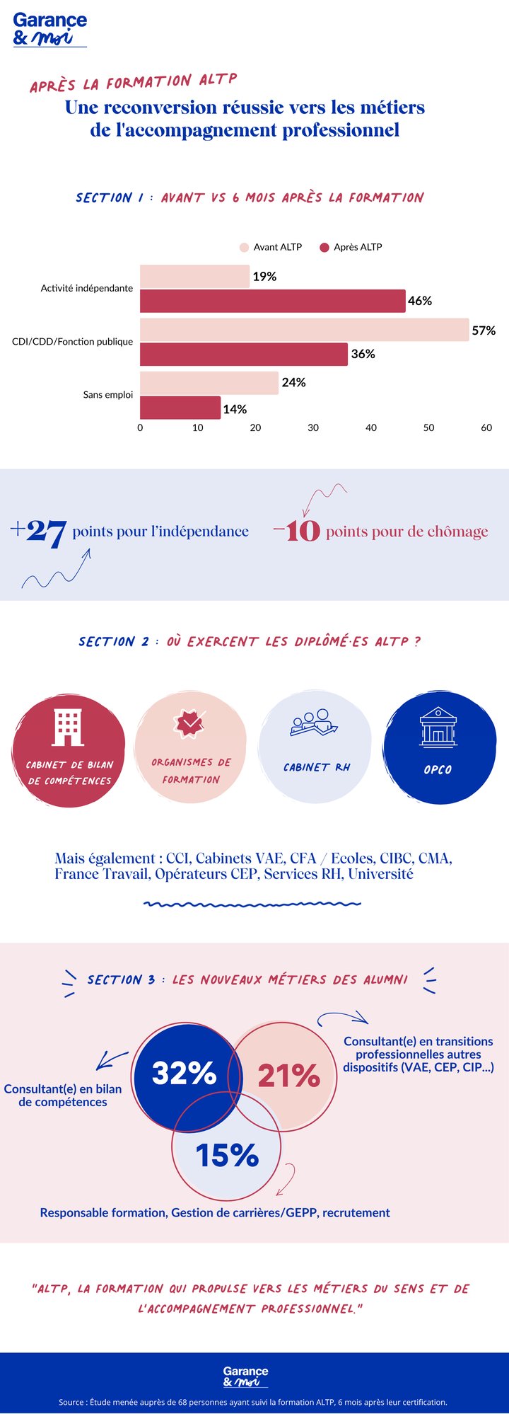 Infographie ALTP Infographie ALTP