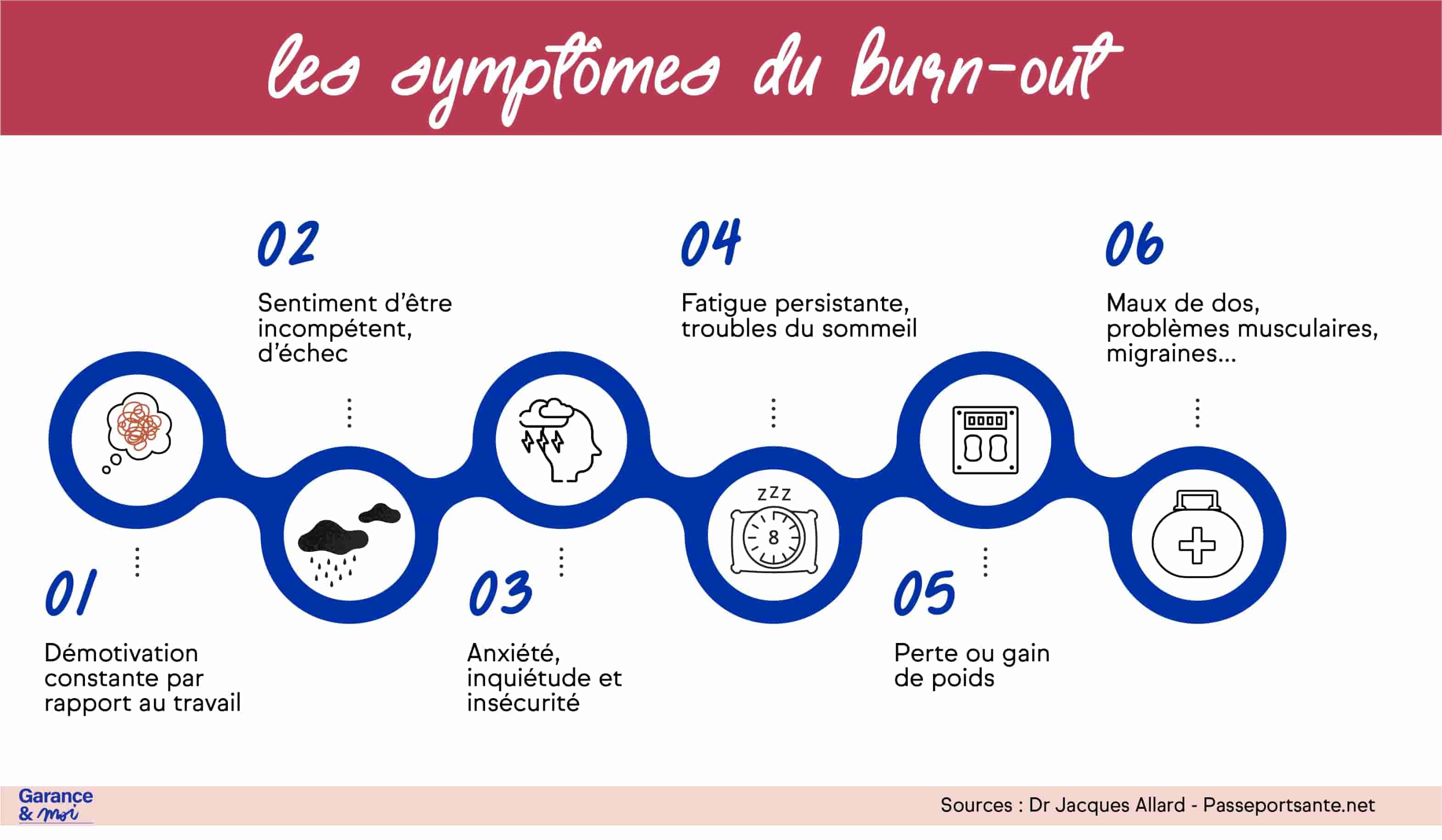 Symptomes burn out off internet